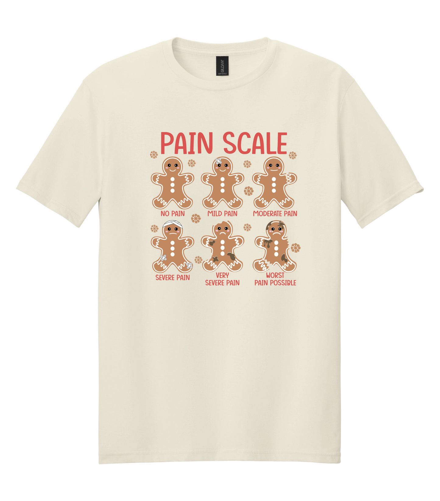 Gingerbread Pain Scale