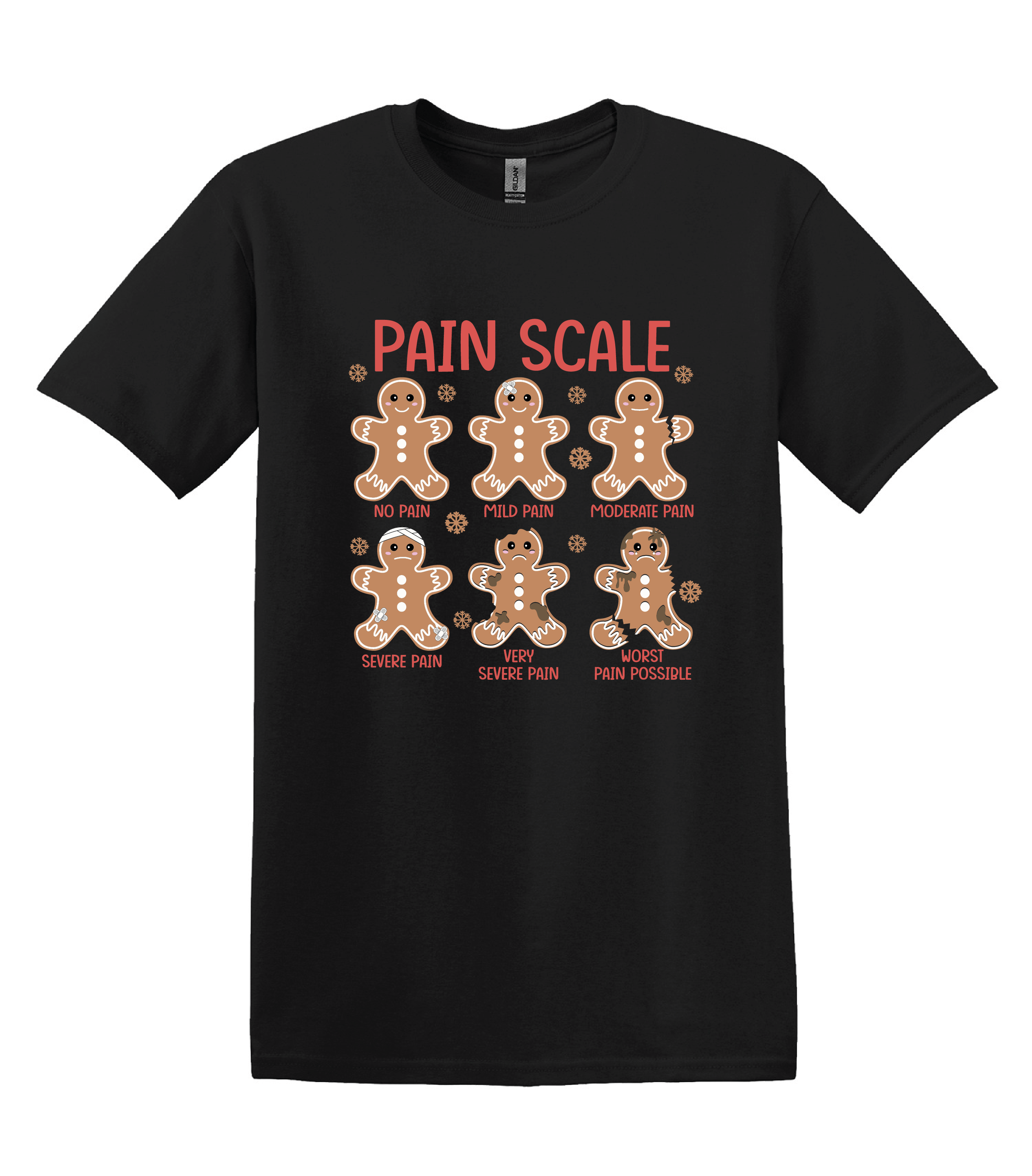 Gingerbread Pain Scale – Barmy Tech