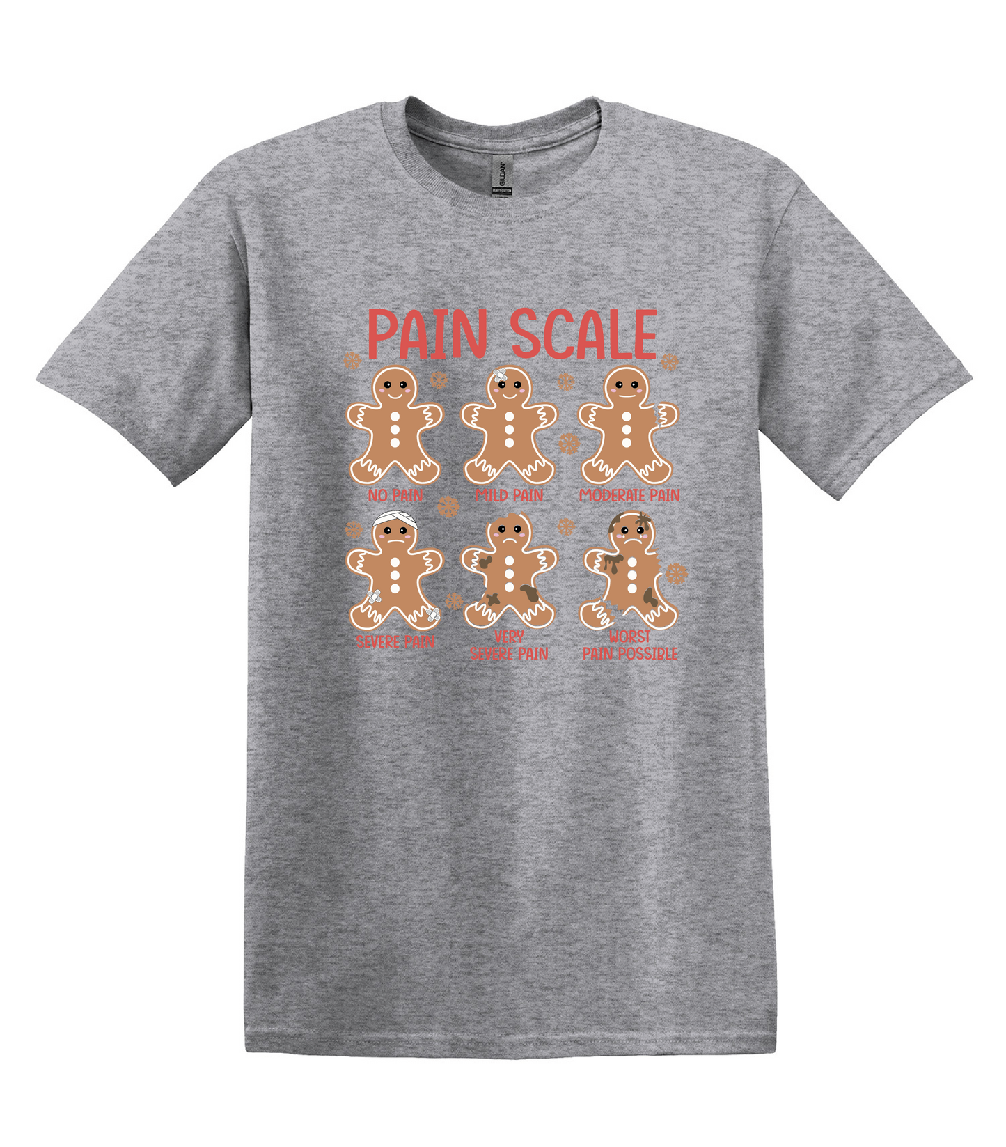 Gingerbread Pain Scale